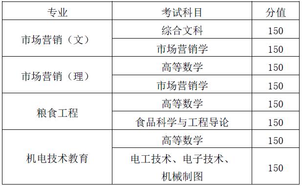 安徽专升本考试资料网