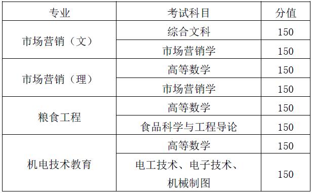 安徽专升本考试资料网