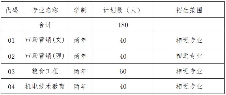 安徽专升本考试资料网