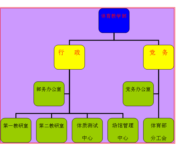 体育教学部组织结构图