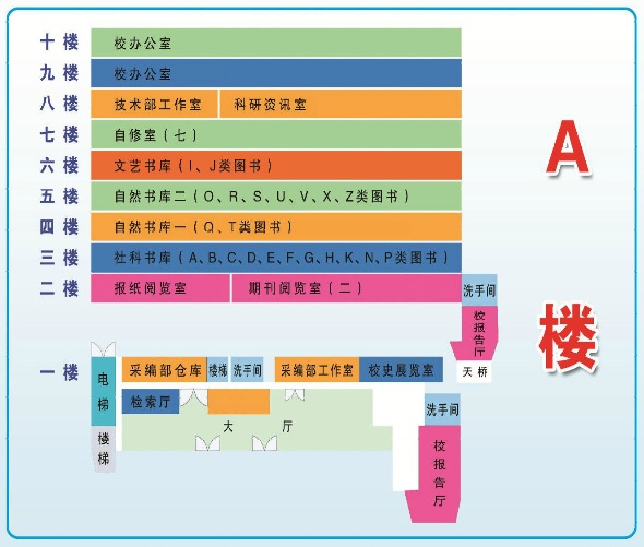 馆藏分布-图书馆