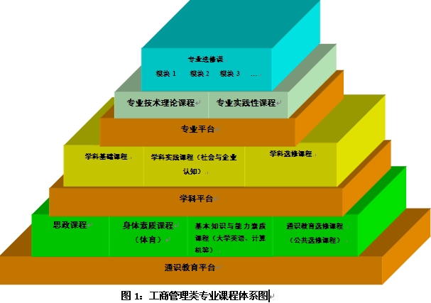 本科人才培养计划_本科人才培养方案指导意见_本科人才培养方案